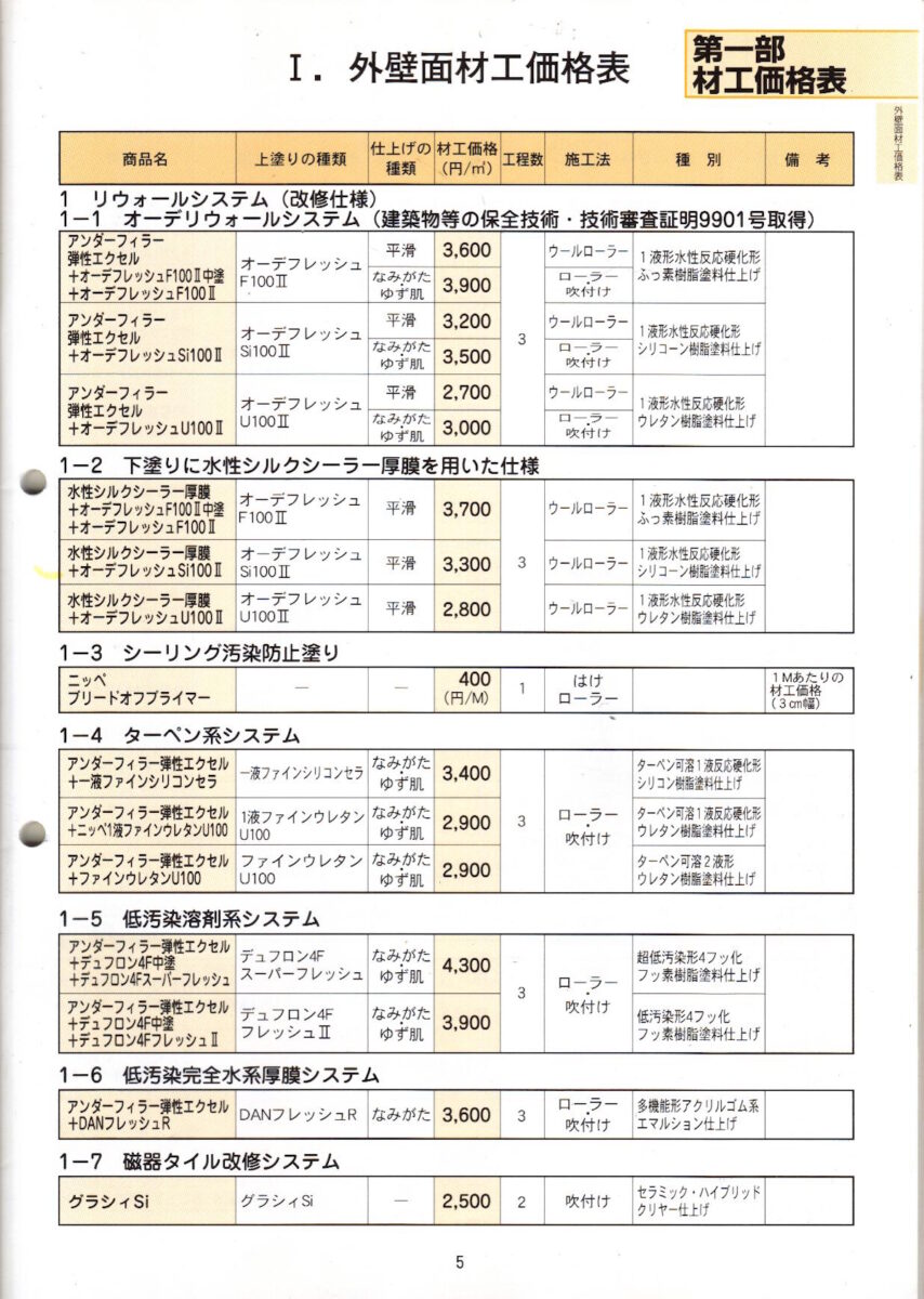 443fc26b990f0cd56d585aae1f07372b | 外壁塗装は神奈川県横浜市の塗装職人