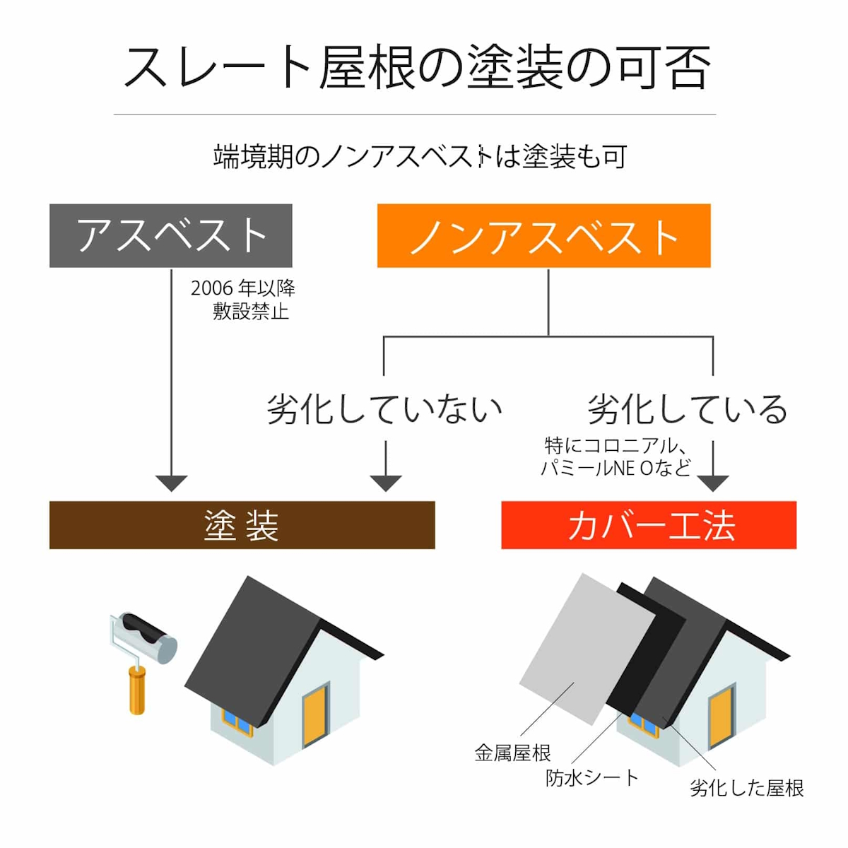 blog_ill_221018-1 | 外壁塗装は神奈川県横浜市の塗装職人