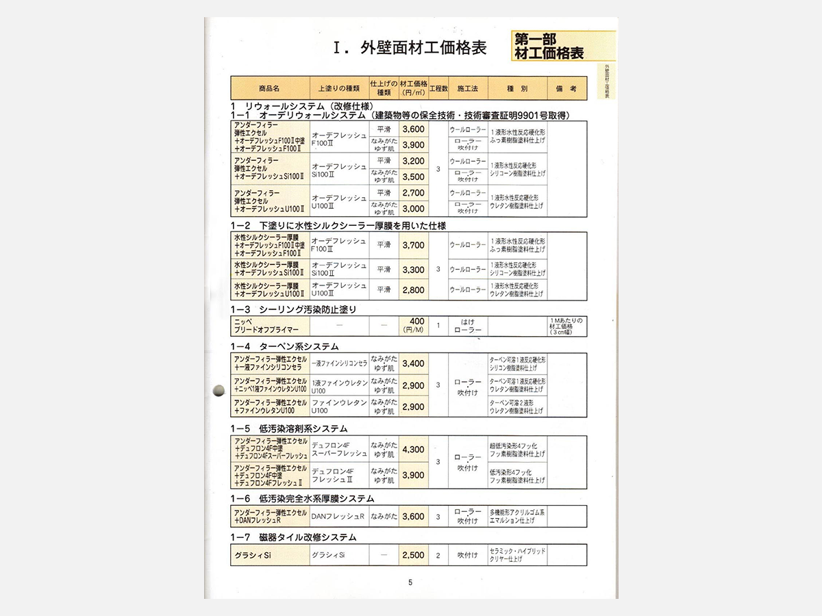 consumption-004 | 外壁塗装は神奈川県横浜市の塗装職人